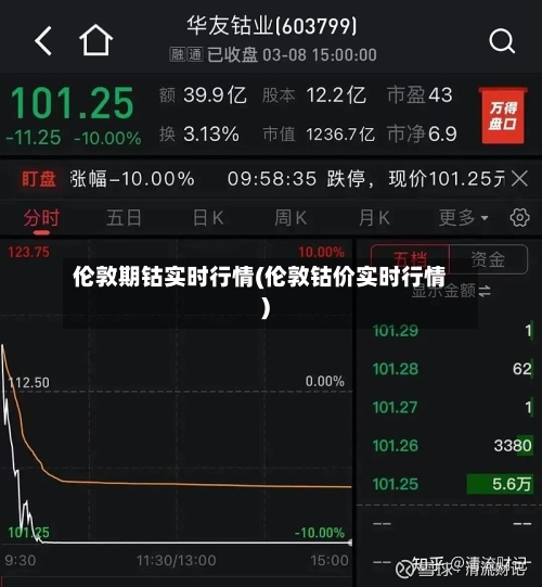 伦敦期钴实时行情(伦敦钴价实时行情)-第2张图片