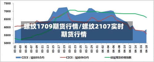 螺纹1709期货行情/螺纹2107实时期货行情-第2张图片