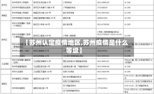 【苏州认定疫情地区,苏州疫情是什么等级】