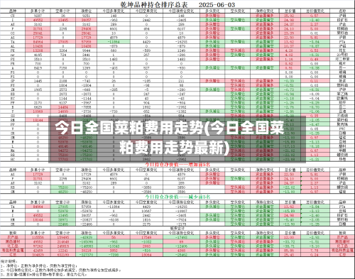 今日全国菜粕费用走势(今日全国菜粕费用走势最新)-第2张图片