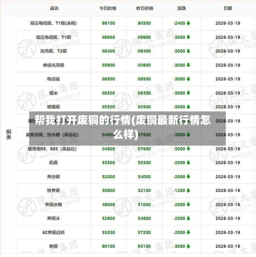 帮我打开废铜的行情(废铜最新行情怎么样)-第3张图片