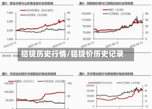 铝锭历史行情/铝锭价历史记录-第2张图片