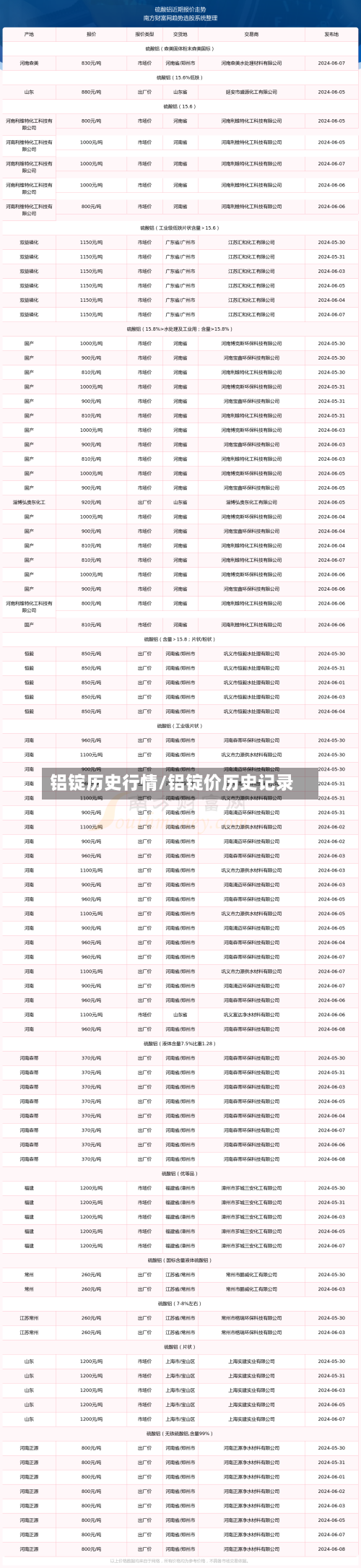 铝锭历史行情/铝锭价历史记录