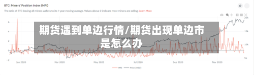 期货遇到单边行情/期货出现单边市是怎么办-第2张图片