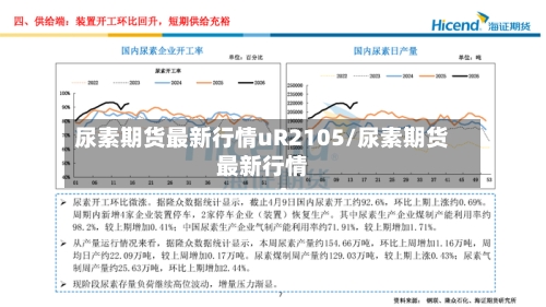 尿素期货最新行情uR2105/尿素期货最新行情