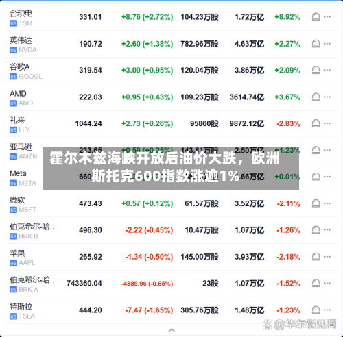 霍尔木兹海峡开放后油价大跌，欧洲斯托克600指数涨逾1%-第3张图片