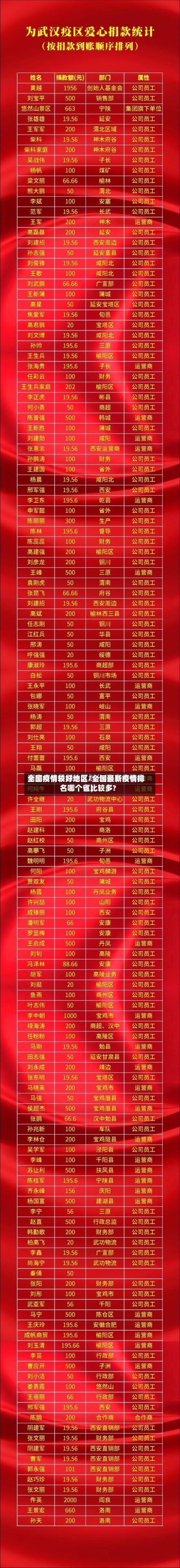 全国疫情较好地区/全国最新疫情排名哪个省比较多?-第3张图片