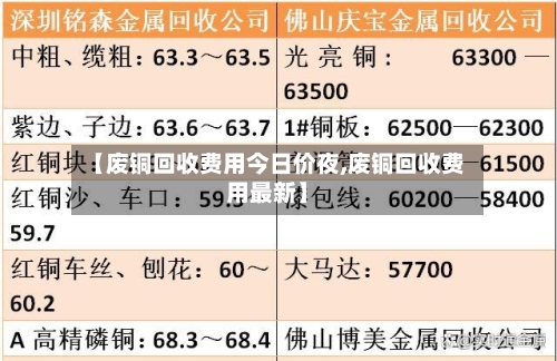 【废铜回收费用今日价夜,废铜回收费用最新】