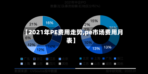 【2021年PE费用走势,pe市场费用月表】-第2张图片