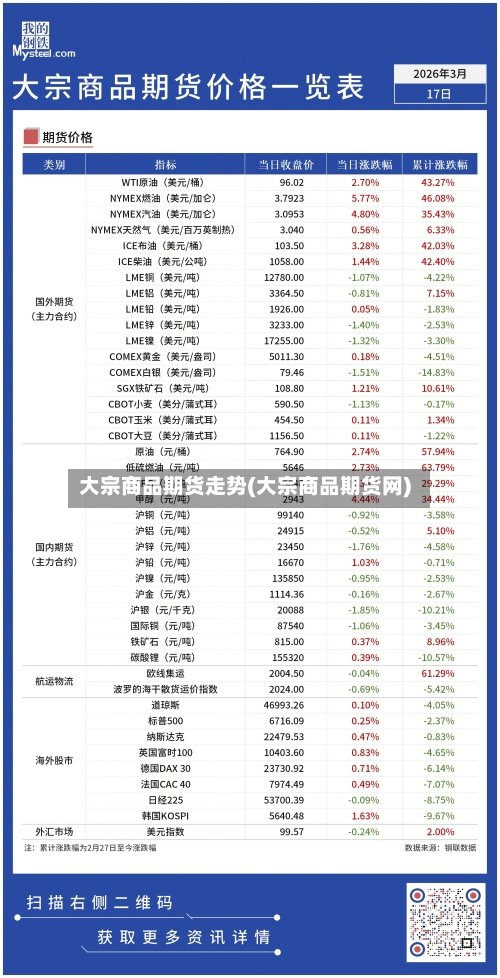 大宗商品期货走势(大宗商品期货网)