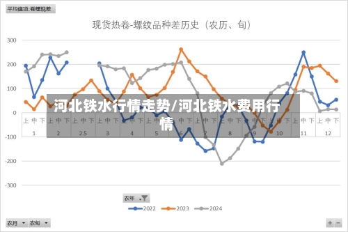 河北铁水行情走势/河北铁水费用行情