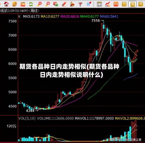 期货各品种日内走势相似(期货各品种日内走势相似说明什么)