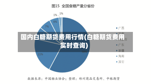 国内白糖期货费用行情(白糖期货费用实时查询)-第3张图片