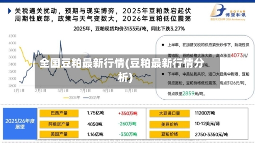 全国豆粕最新行情(豆粕最新行情分析)