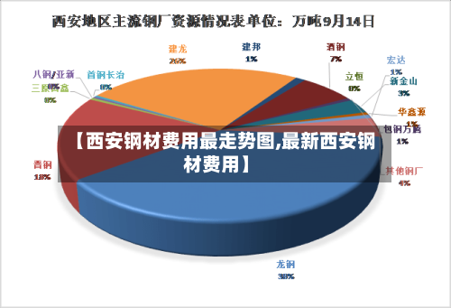 【西安钢材费用最走势图,最新西安钢材费用】-第2张图片