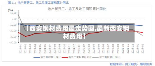 【西安钢材费用最走势图,最新西安钢材费用】