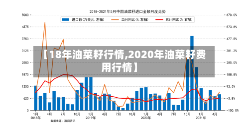 【18年油菜籽行情,2020年油菜籽费用行情】