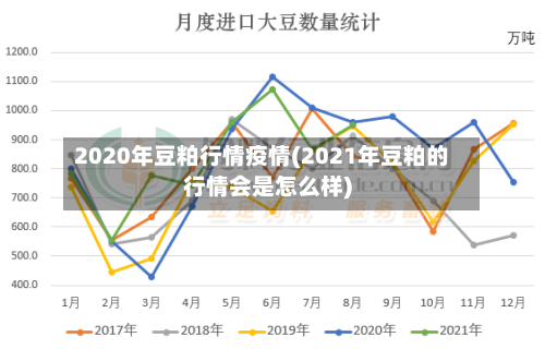 2020年豆粕行情疫情(2021年豆粕的行情会是怎么样)-第2张图片