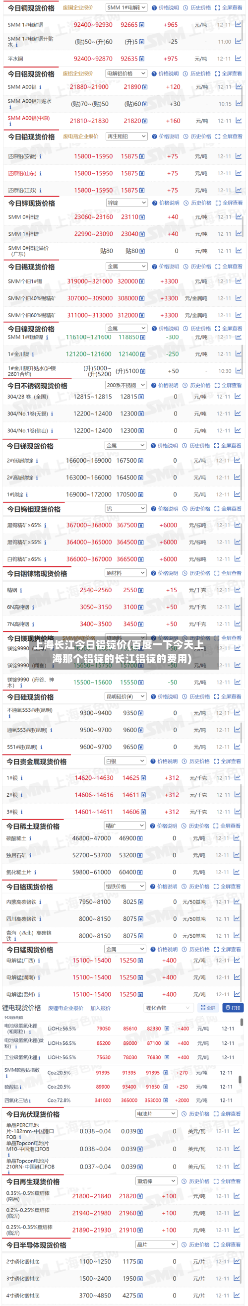 上海长江今日铝锭价(百度一下今天上海那个铝锭的长江铝锭的费用)