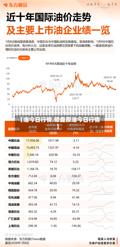 【油今日行情,暗盘原油今日行情】-第3张图片