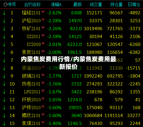 内蒙焦炭费用行情/内蒙焦炭费用最新报价-第2张图片