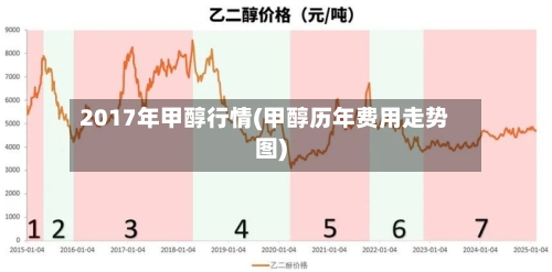 2017年甲醇行情(甲醇历年费用走势图)-第2张图片