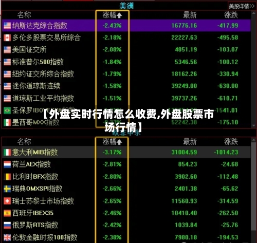 【外盘实时行情怎么收费,外盘股票市场行情】