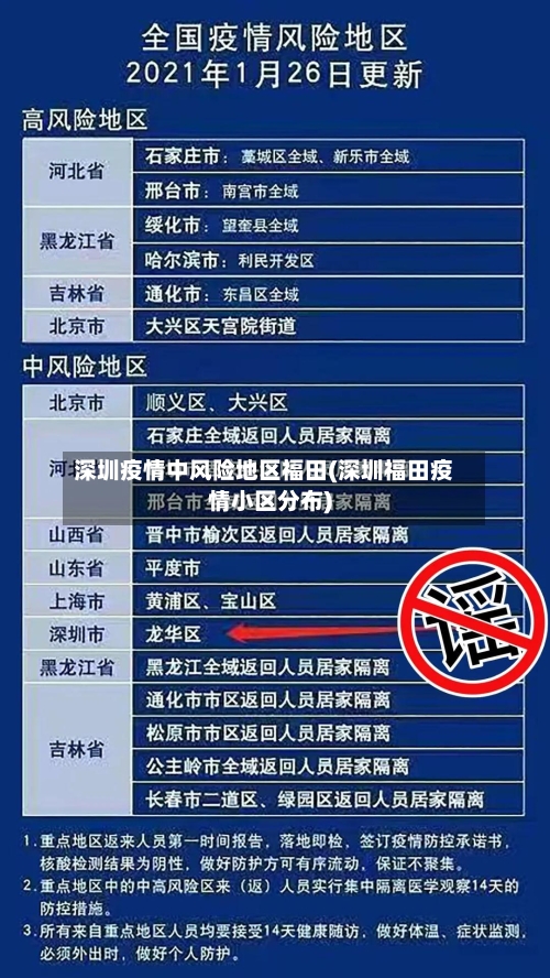 深圳疫情中风险地区福田(深圳福田疫情小区分布)