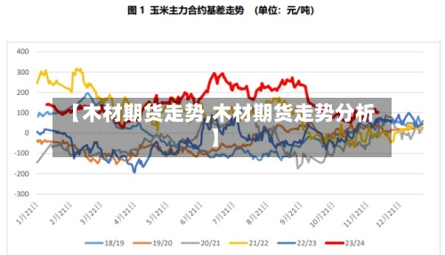 【木材期货走势,木材期货走势分析】