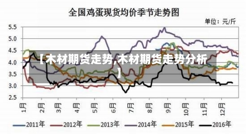 【木材期货走势,木材期货走势分析】-第2张图片