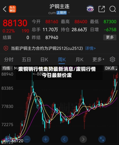 废铜销行情走势最新消息/废铜行情今日最新价废-第2张图片