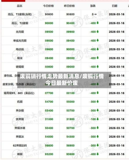 废铜销行情走势最新消息/废铜行情今日最新价废