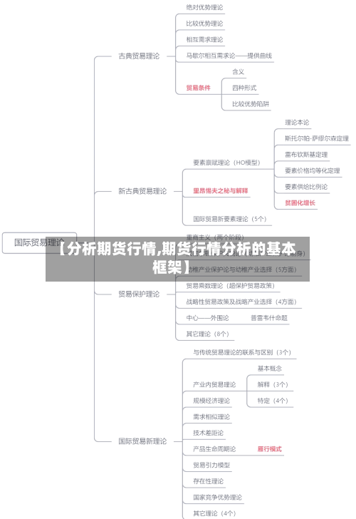 【分析期货行情,期货行情分析的基本框架】