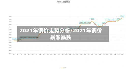 2021年铜价走势分析/2021年铜价暴涨暴跌
