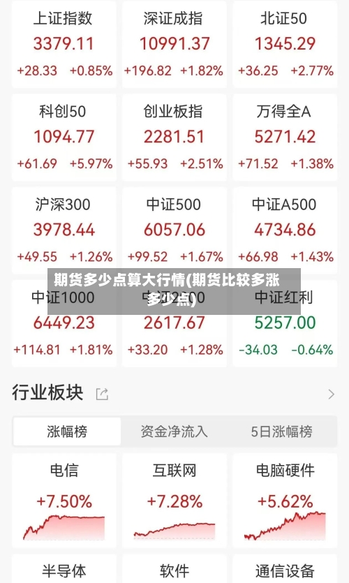 期货多少点算大行情(期货比较多涨多少点)-第2张图片