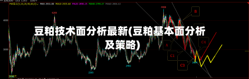 豆粕技术面分析最新(豆粕基本面分析及策略)