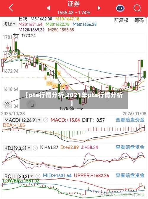 【pta行情分析,2021年pta行情分析】