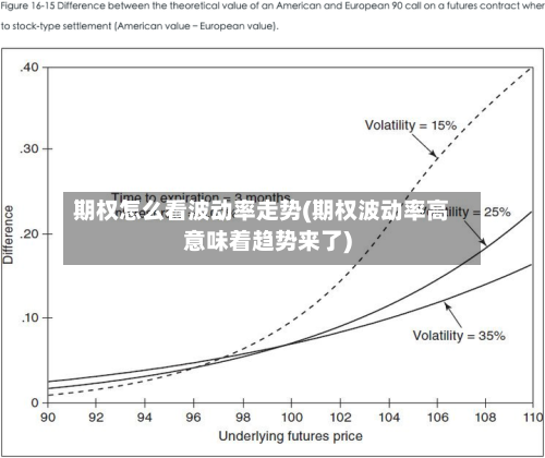 期权怎么看波动率走势(期权波动率高意味着趋势来了)-第2张图片