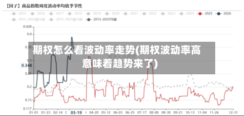 期权怎么看波动率走势(期权波动率高意味着趋势来了)