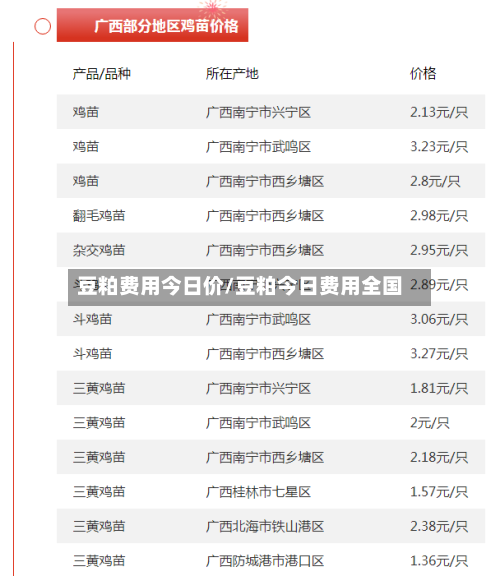 豆粕费用今日价/豆粕今日费用全国-第2张图片