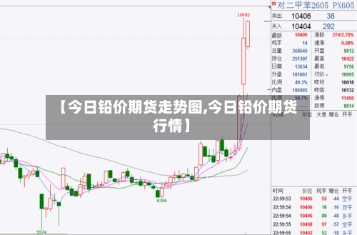 【今日铅价期货走势图,今日铅价期货行情】