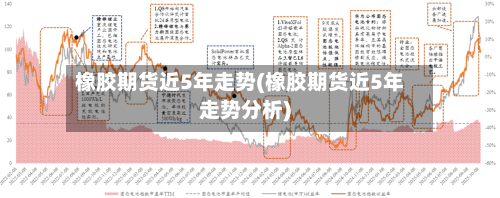 橡胶期货近5年走势(橡胶期货近5年走势分析)