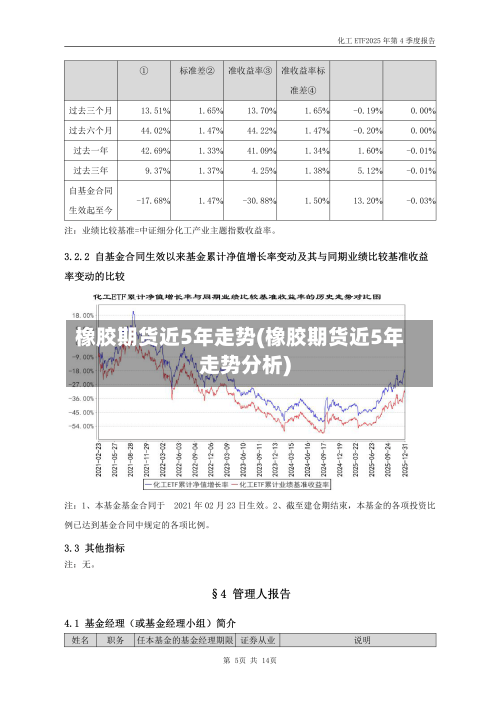 橡胶期货近5年走势(橡胶期货近5年走势分析)-第2张图片