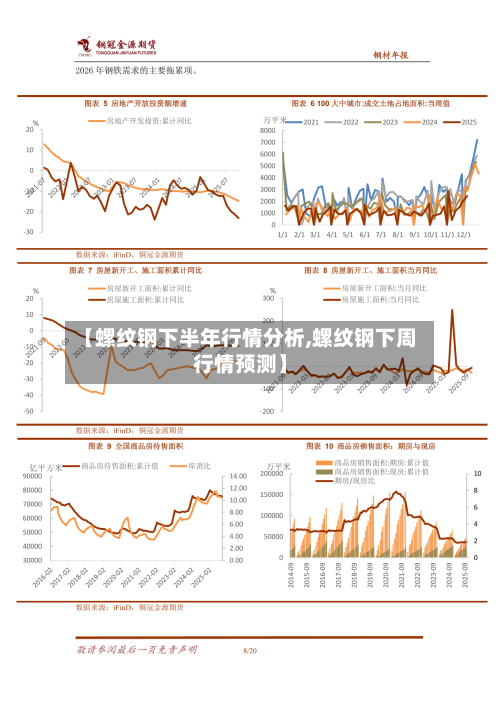 【螺纹钢下半年行情分析,螺纹钢下周行情预测】-第3张图片