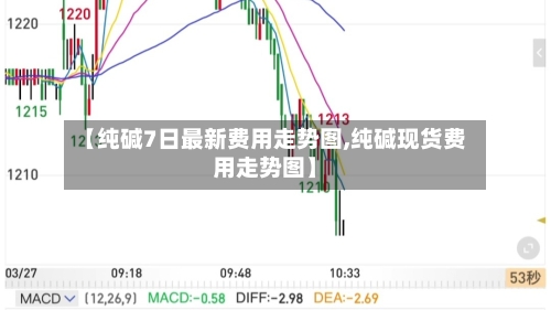 【纯碱7日最新费用走势图,纯碱现货费用走势图】-第2张图片