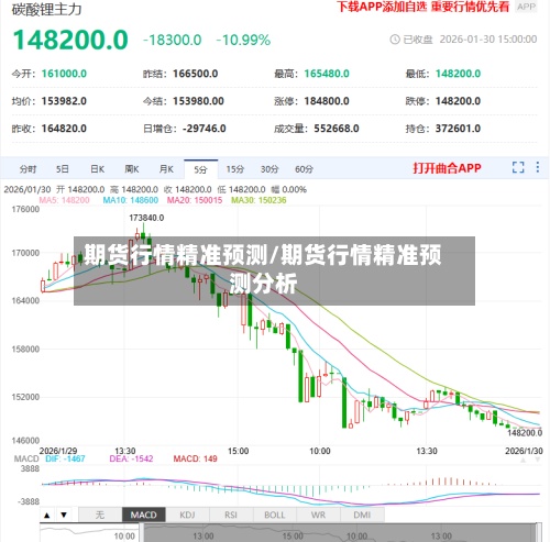 期货行情精准预测/期货行情精准预测分析-第3张图片