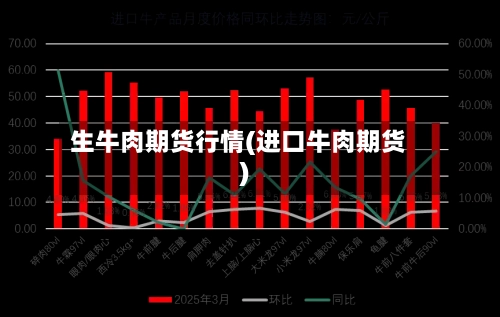 生牛肉期货行情(进口牛肉期货)-第2张图片