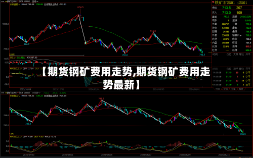 【期货钢矿费用走势,期货钢矿费用走势最新】