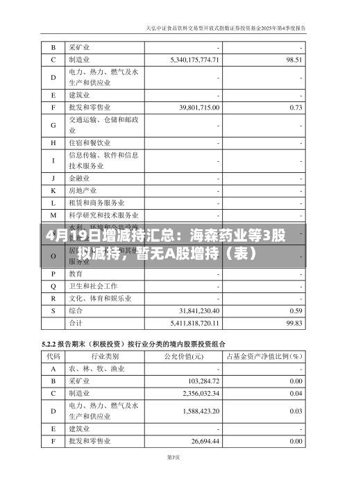 4月19日增减持汇总：海森药业等3股拟减持，暂无A股增持（表）-第2张图片