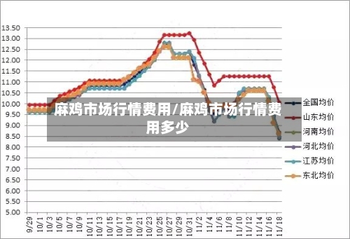 麻鸡市场行情费用/麻鸡市场行情费用多少-第2张图片